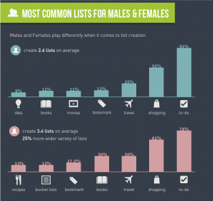 infographic section lists lifehack