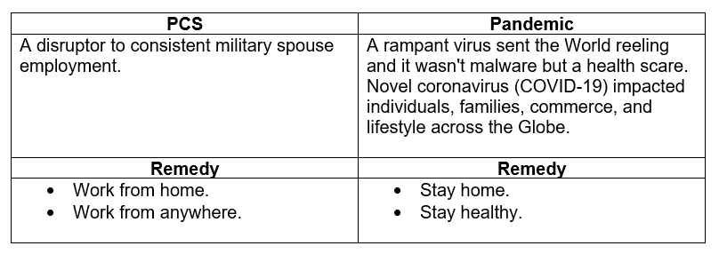 chart PCS pandemic definitions
